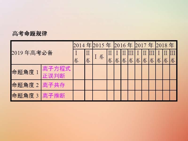 福建省漳州市东山县2019版高考化学一轮复习 考点4 离子反应课件.ppt_第2页