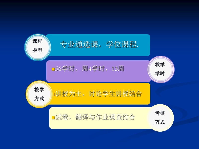 区域科学理论与方法.ppt_第3页