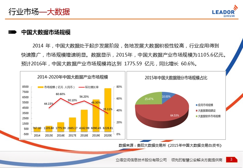 GA云数据中心及应用解决方案-2016.pptx_第3页