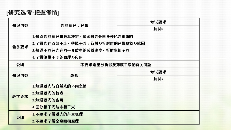 浙江省2018-2019版高中物理 第十三章 光 第5课时 光的颜色、色散、激光课件 新人教版选修3-4.ppt_第2页