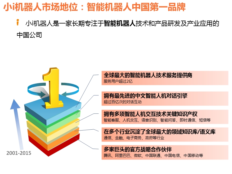 公司及产品介绍8月版.pptx_第3页