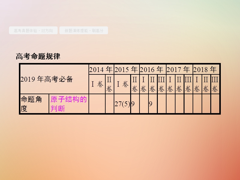 福建省漳州市东山县2019版高考化学一轮复习 考点6 原子结构课件.ppt_第2页