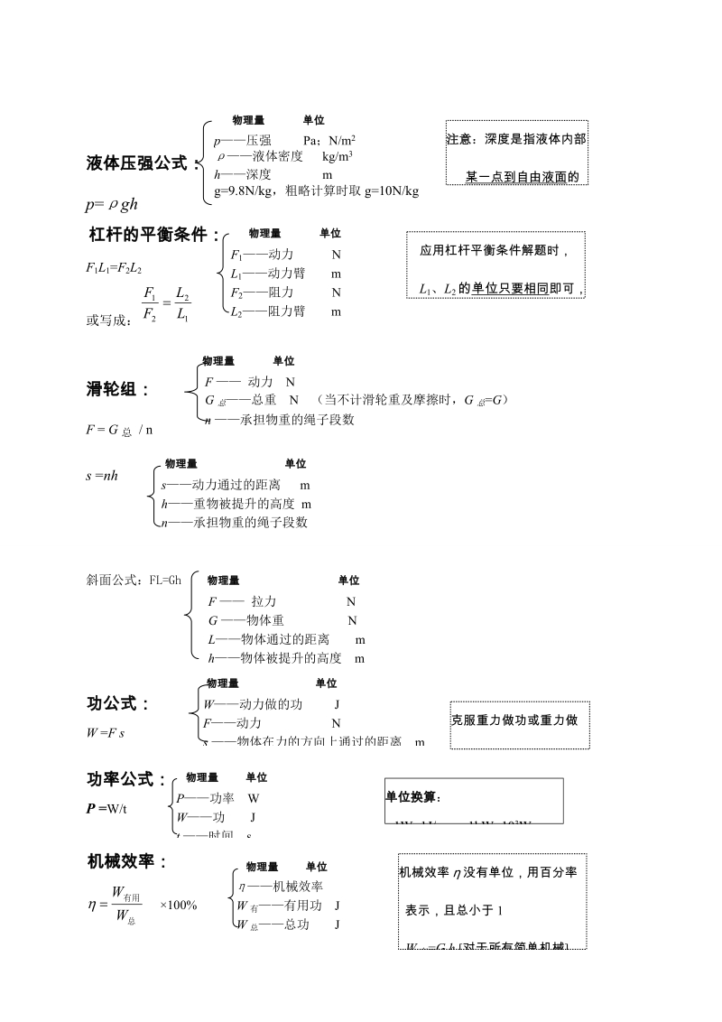 初中物理笔记大全 (4)(1).doc_第2页