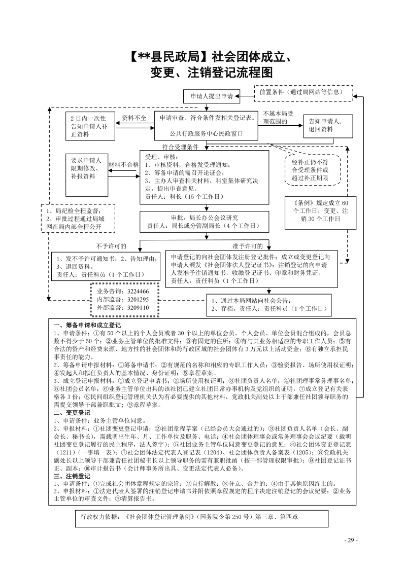 行政权力运行流程图.doc_第1页