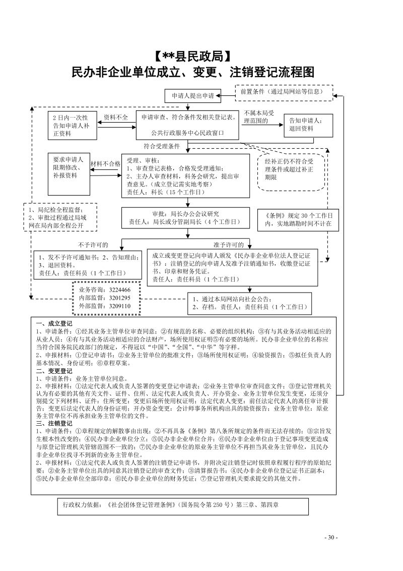 行政权力运行流程图.doc_第2页