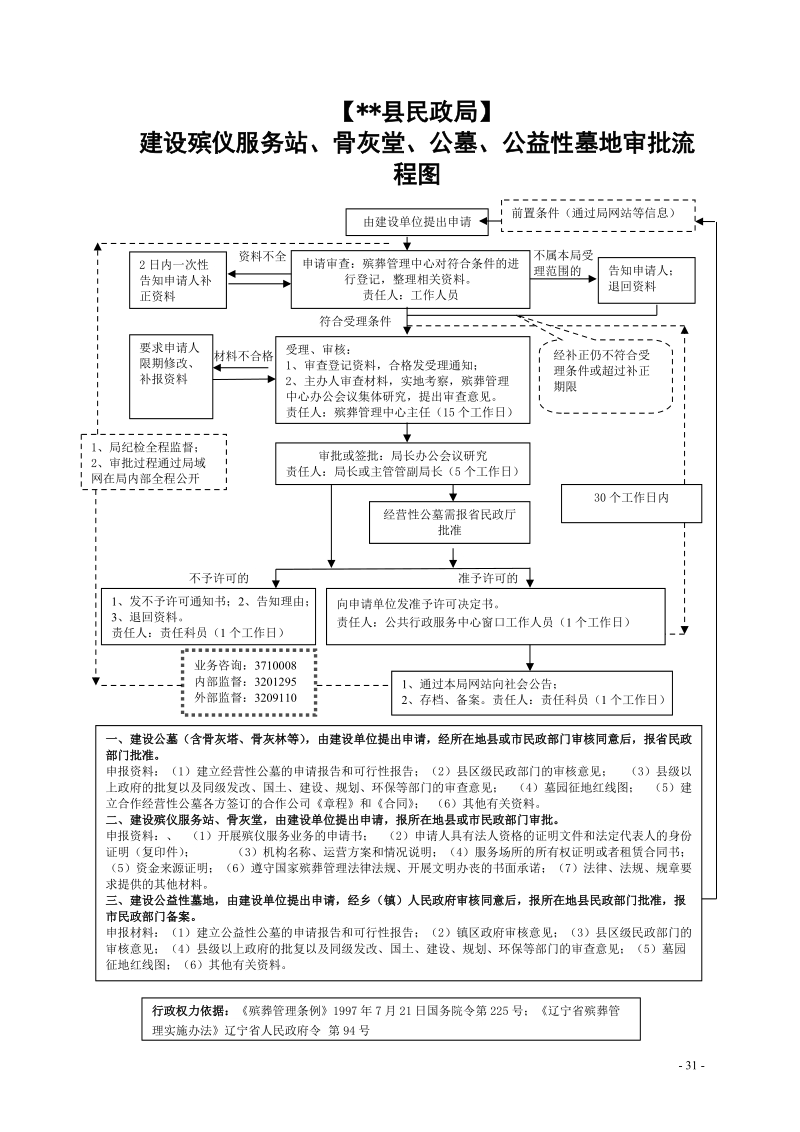 行政权力运行流程图.doc_第3页