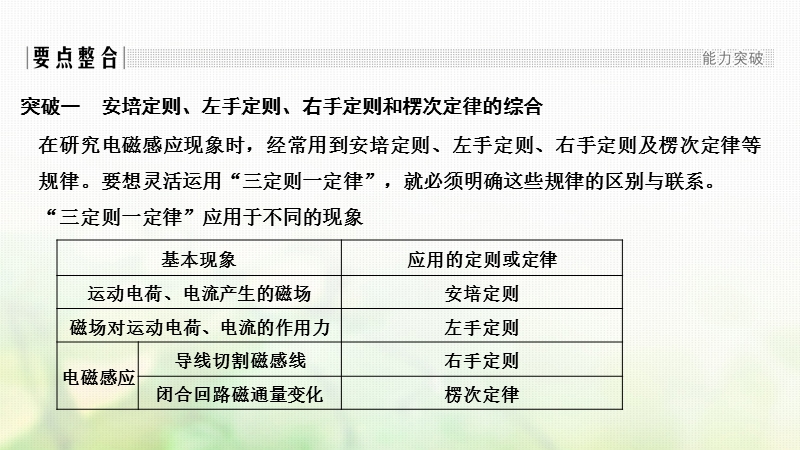 浙江省2018-2019版高中物理 第四章 电磁感应章末整合提升课件 新人教版选修3-2.ppt_第3页