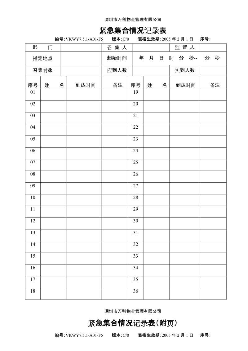 7.5.1-A01-F5 紧急集合情况记录表.doc_第1页