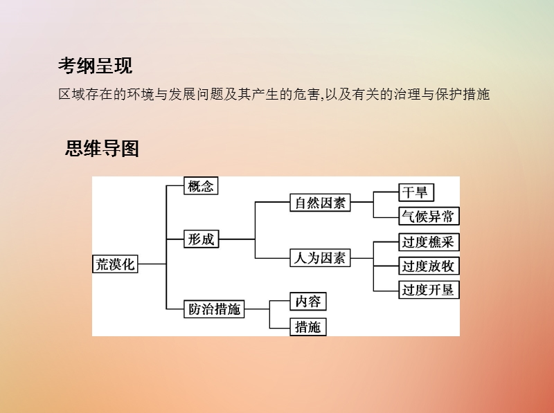 （山西专用）2019版高考地理总复习 第十四单元 区域生态环境建设与自然资源综合开发利用 第一讲 荒漠化的防治——以我国西北地区为例课件.ppt_第2页