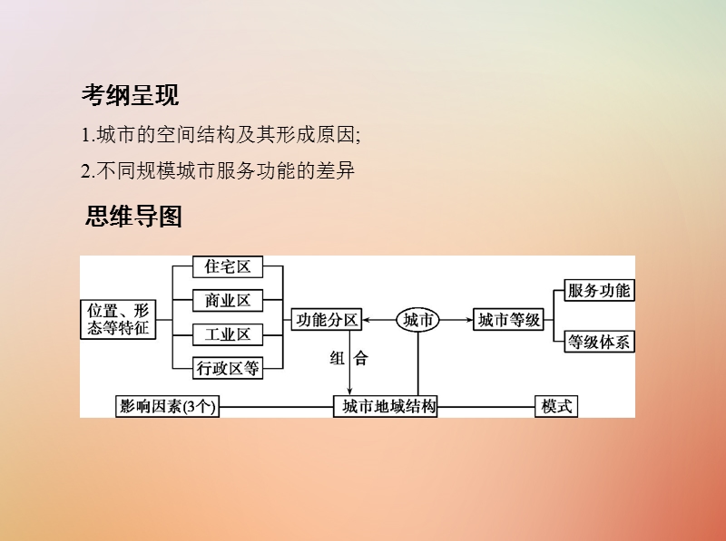 （山西专用）2019版高考地理总复习 第八单元 城市与城市化 第一讲 城市空间结构与不同规模城市的服务功能课件.ppt_第2页