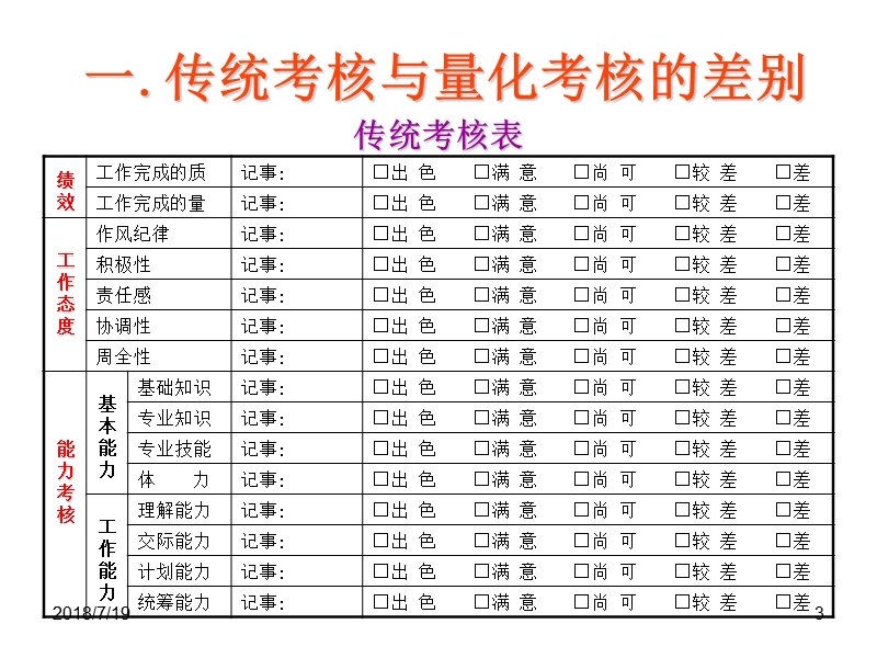 KPI量化考核公开课.ppt_第3页