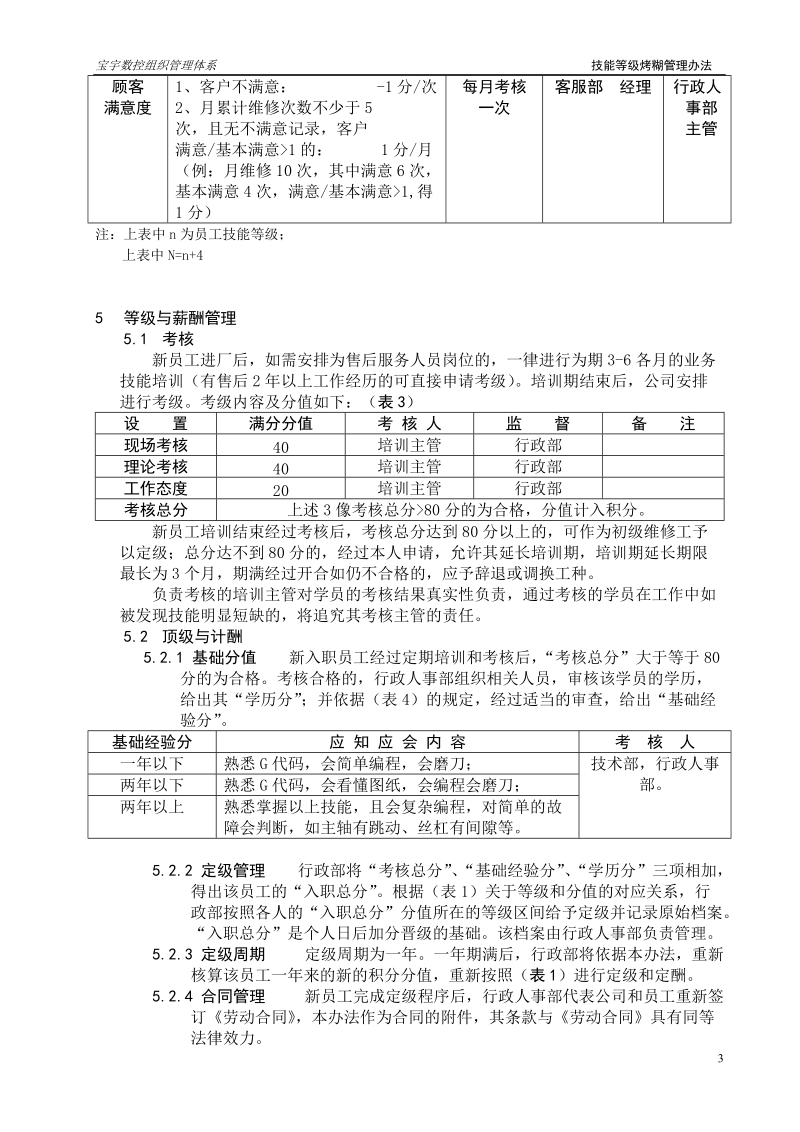 售后服务人员技能等级考核管理办法.doc_第3页