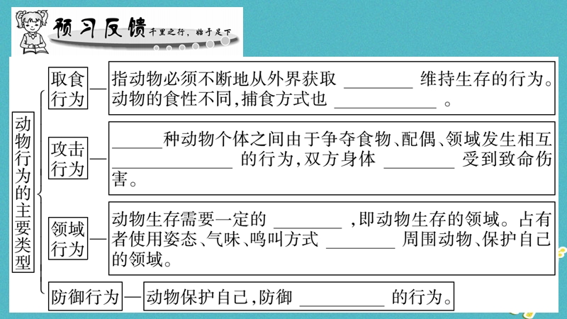 广西省玉林市2018年八年级生物上册 第五单元 第16章 第2节 动物行为的主要类型（第1课时）课件 （新版）北师大版.ppt_第3页