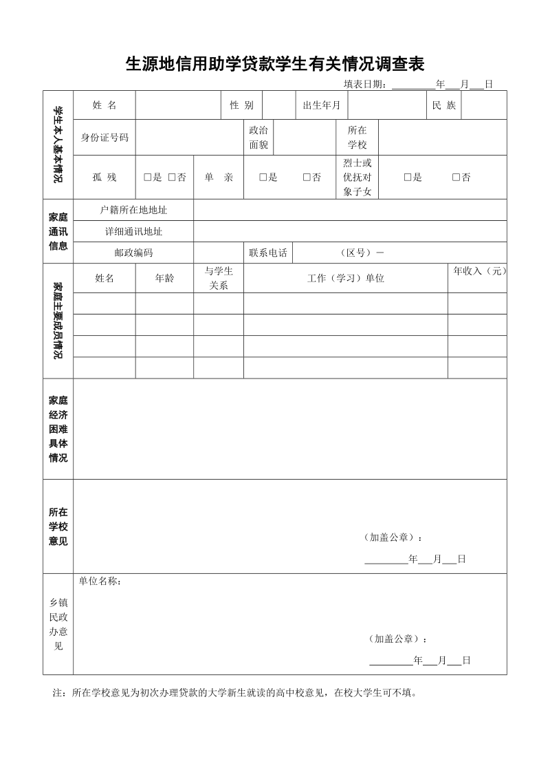 生源地信用助学贷款学生有关情况调查表.doc_第1页