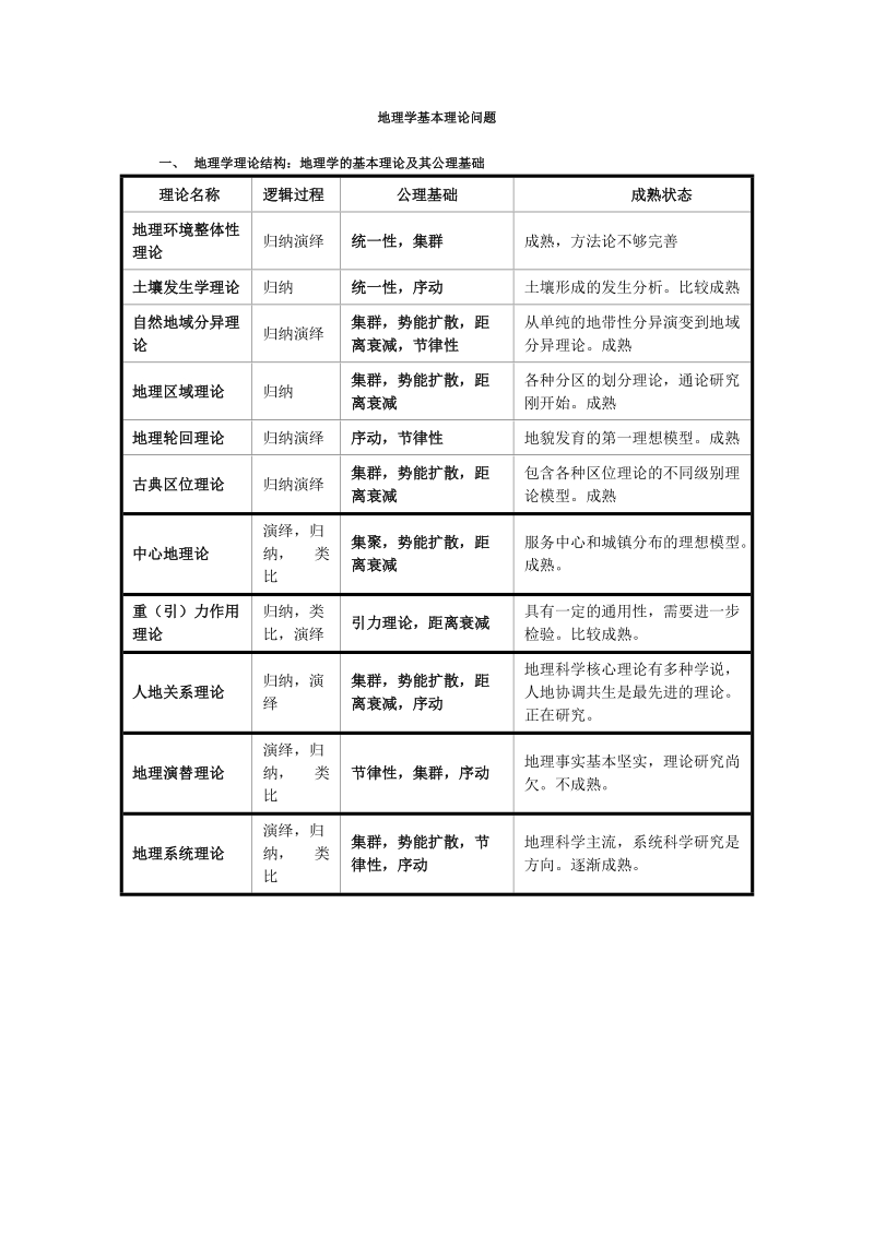 地理学基本理论问题.docx_第1页