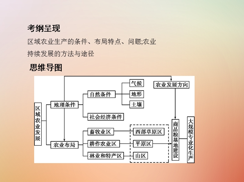 （山西专用）2019版高考地理总复习 第十五单元 区域经济发展、区际联系与区域协调发展 第一讲 区域农业发展——以我国东北地区为例课件.ppt_第2页