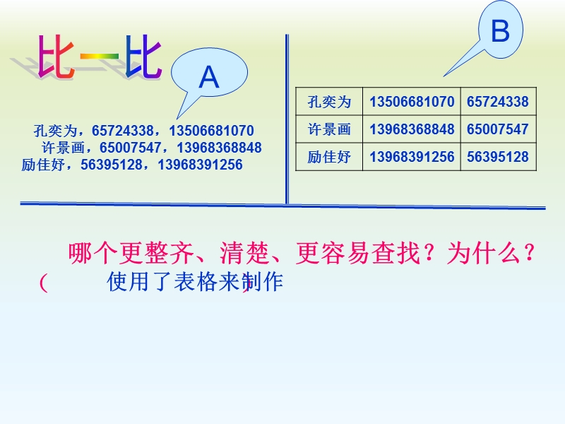 任务三  制作小小通讯 录 课件.ppt_第3页