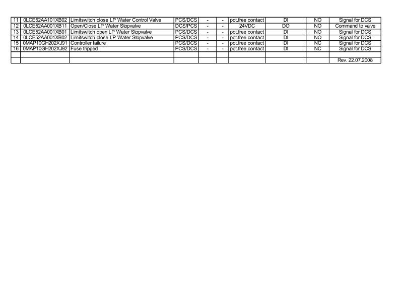 Signalexchangelist_Xuzhou__LP.xls_第2页