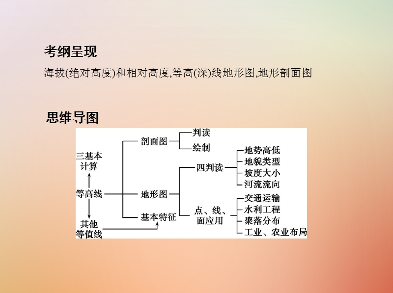 （山西专用）2019版高考地理总复习 第一单元 地球和地图 第二讲 等高线地形图课件.ppt_第2页