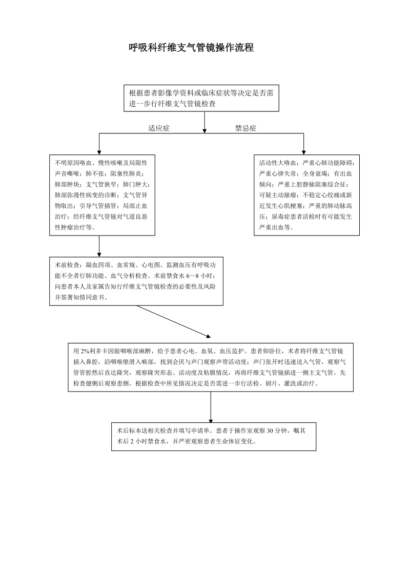 纤维支气管镜操作流程.doc_第1页