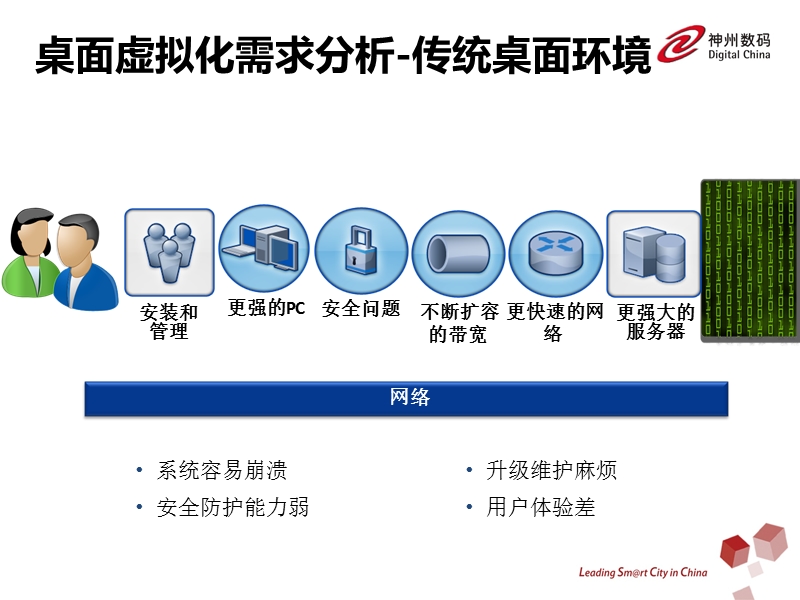 DC终端虚拟化解决方案.pptx_第3页