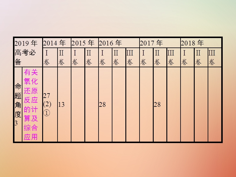 福建省漳州市东山县2019版高考化学一轮复习 考点5 氧化还原反应课件.ppt_第3页