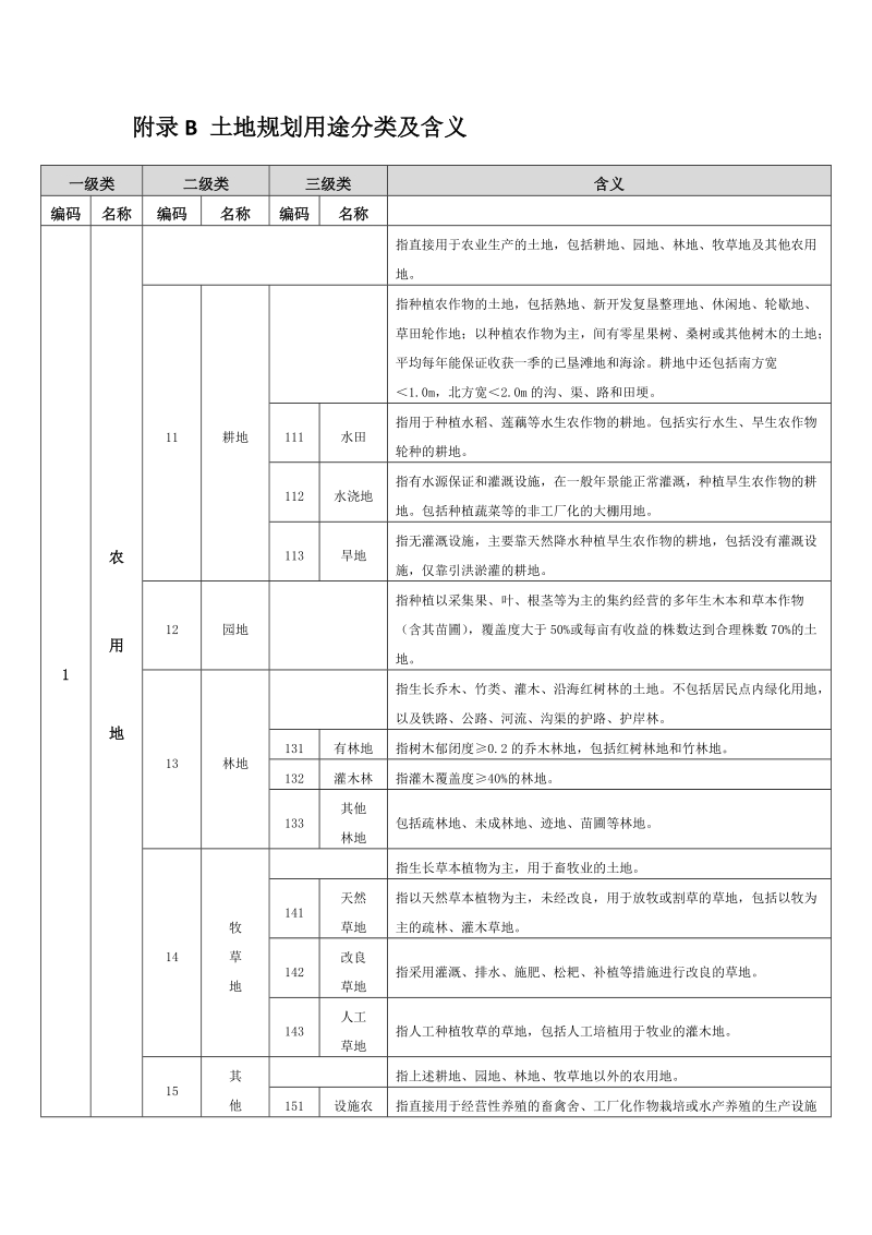 土地规划用途分类及含义.doc_第1页