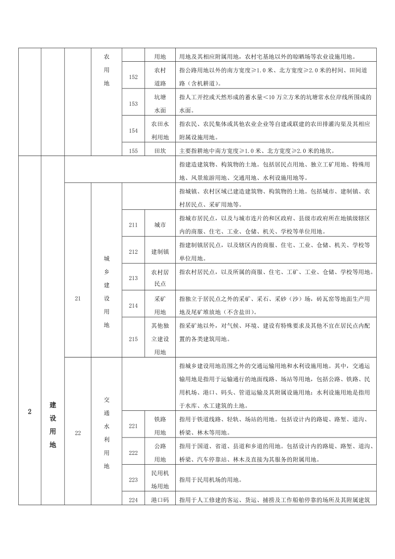 土地规划用途分类及含义.doc_第2页