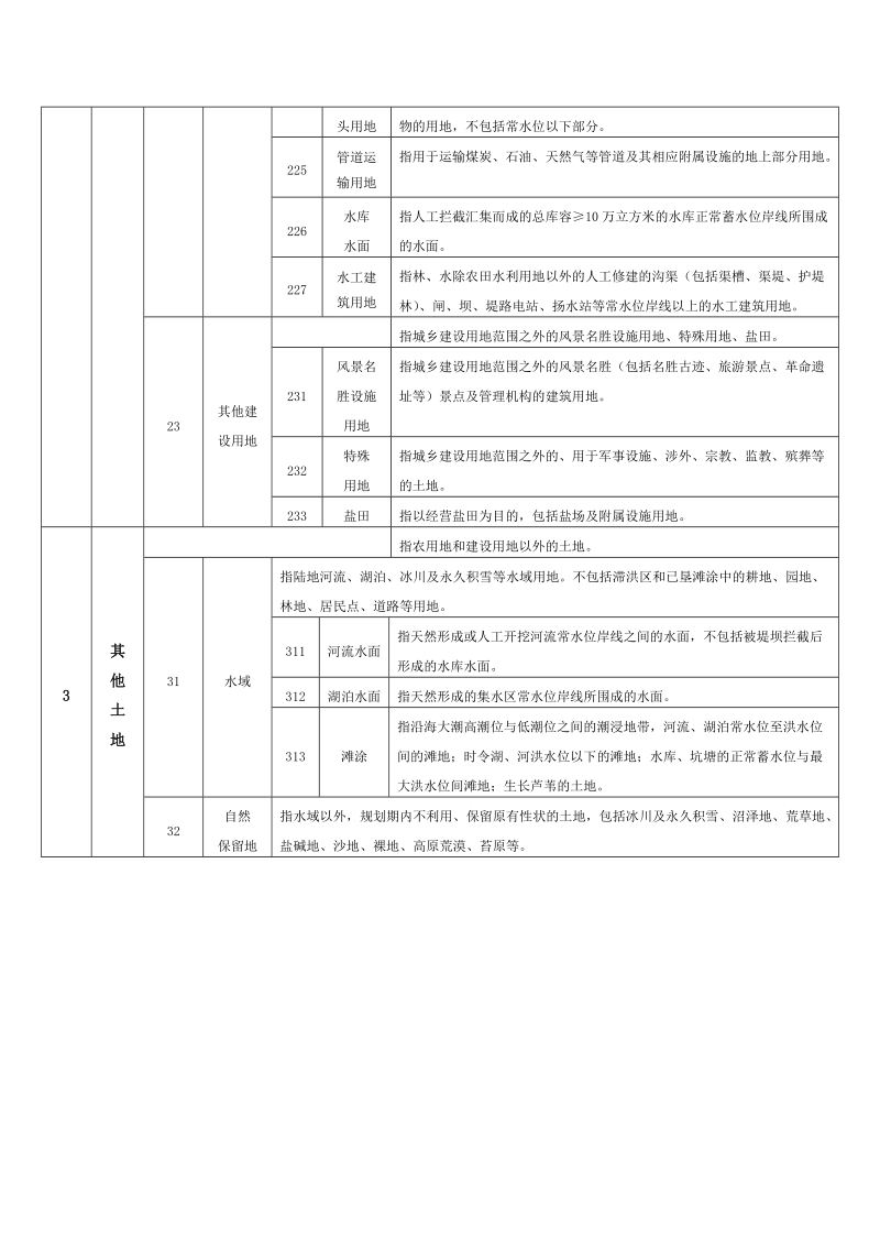 土地规划用途分类及含义.doc_第3页