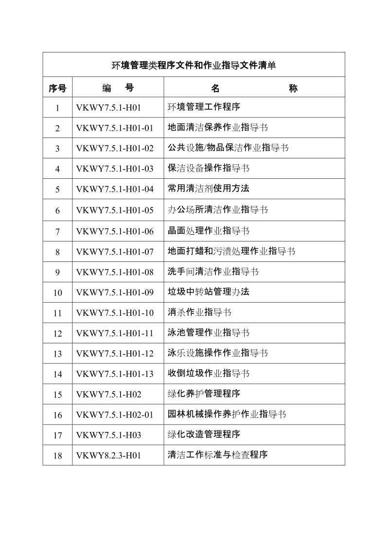 环境管理类体系文件清单G.doc_第1页