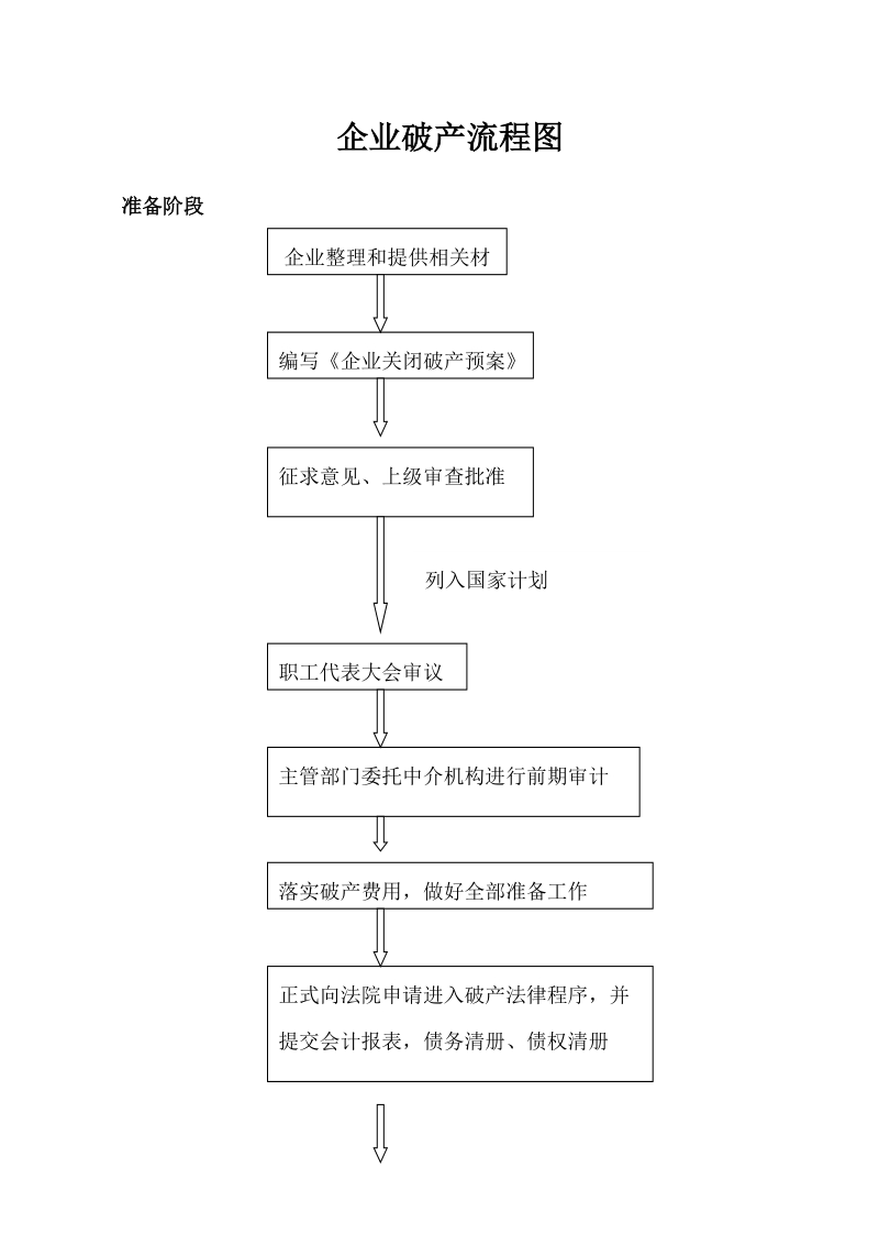 企业破产流程图.doc_第1页