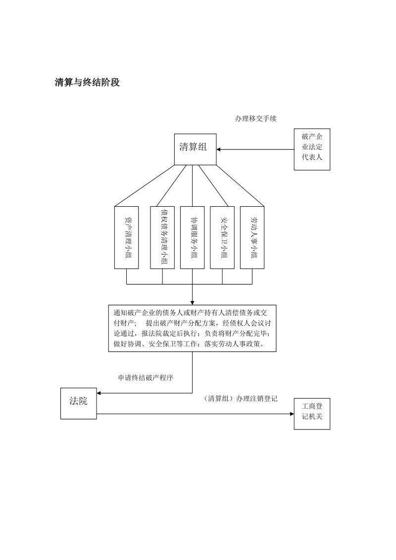 企业破产流程图.doc_第3页