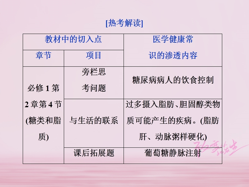 2019届高考生物一轮复习 第八单元 生命活动的调节 热考培优（六）生命科学与人体健康课件.ppt_第2页