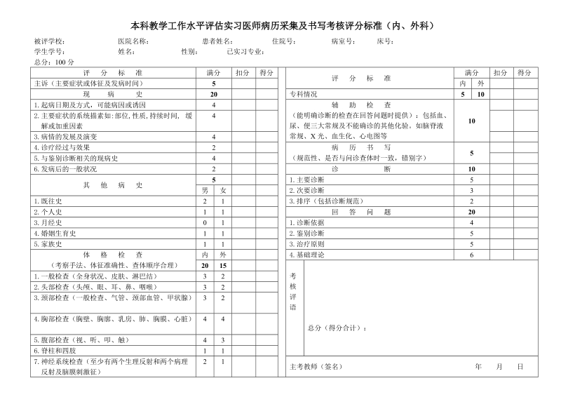 外科基本技能操作考核评分标准.doc_第1页