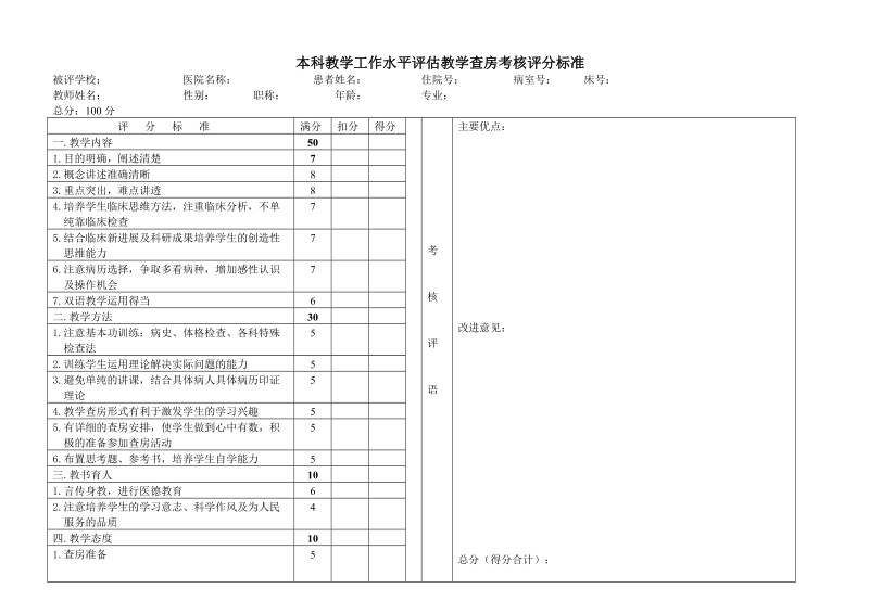 外科基本技能操作考核评分标准.doc_第2页