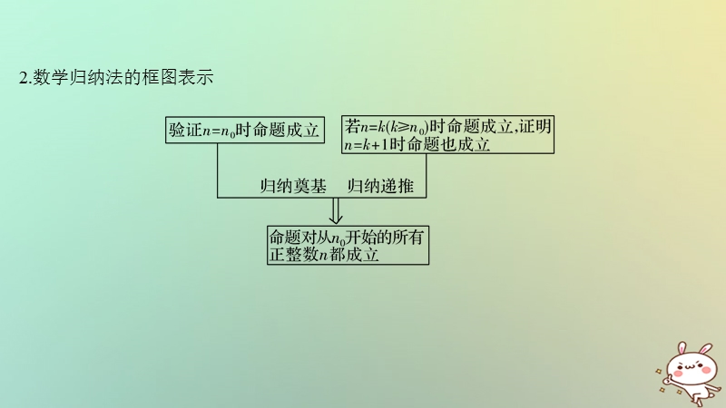 （浙江专版）2019版高考数学大一轮复习 第七章 数列与数学归纳法 第6节 数学归纳法课件 理.ppt_第3页