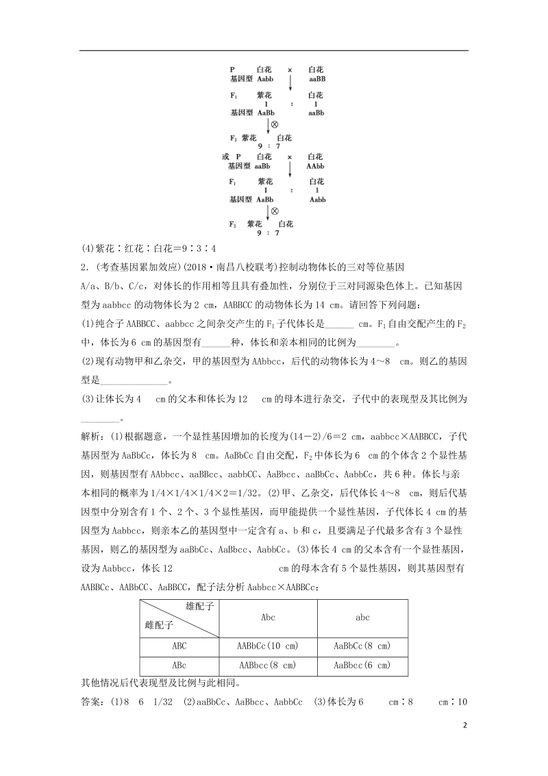 2019届高考生物一轮复习 第七单元 生物的变异、育种和进化 高考非选择题突破瓶颈冲刺集训系列2学案.doc_第2页