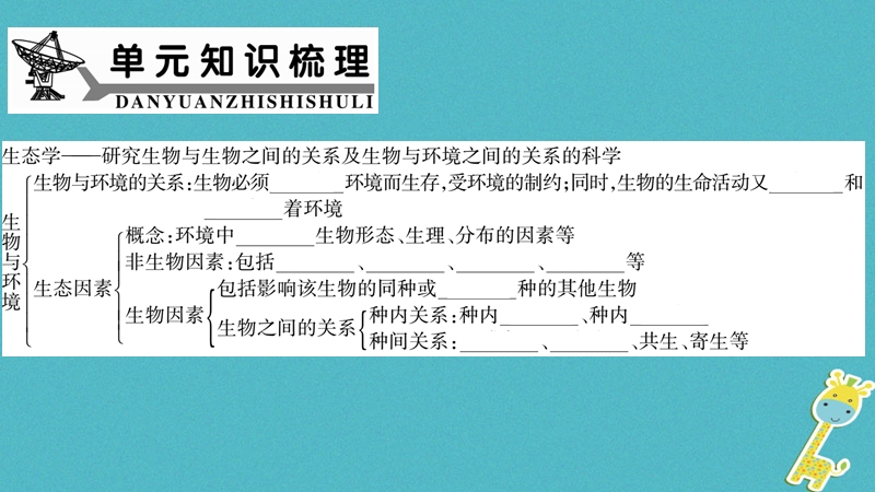 广西省玉林市2018年八年级生物下册 第八单元 生物与环境复习与提升课件 （新版）北师大版.ppt_第2页