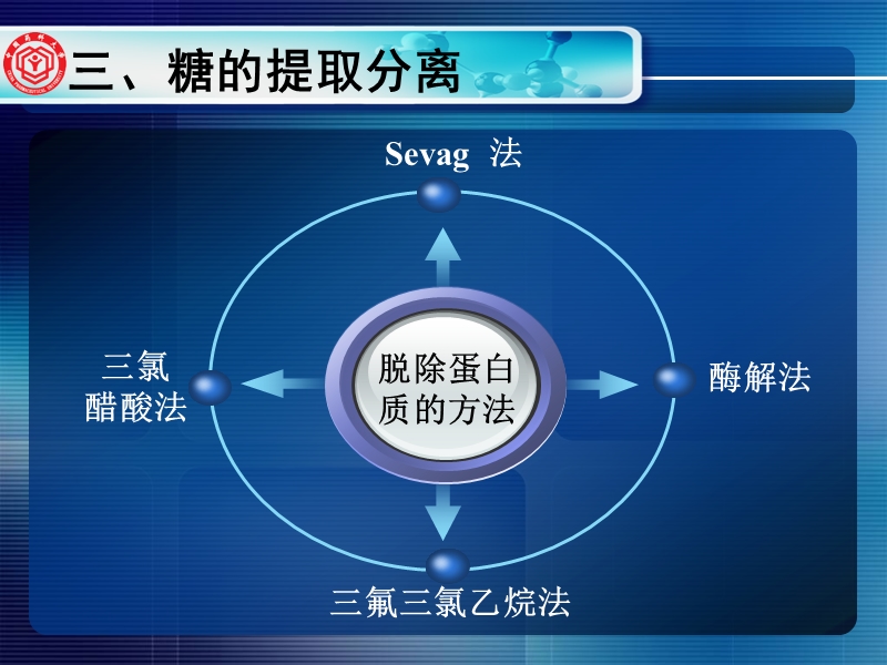 7-糖-2.ppt_第3页