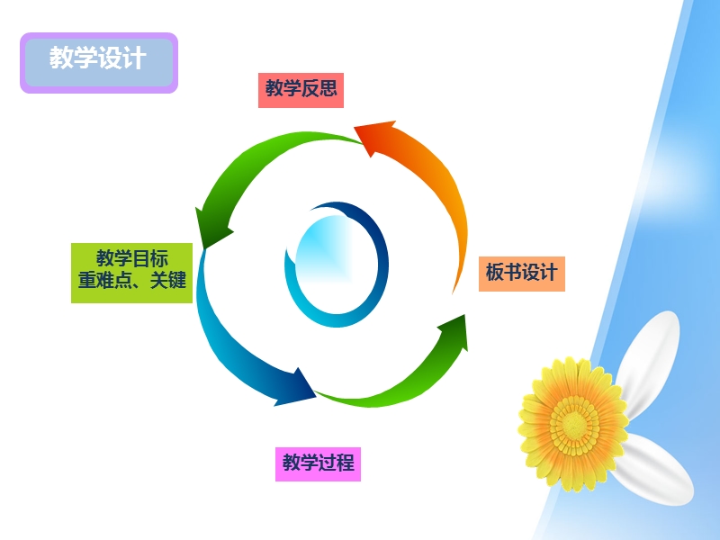 人教版四年级数学第六单元  除数是整十数的除法练习课件.ppt_第2页