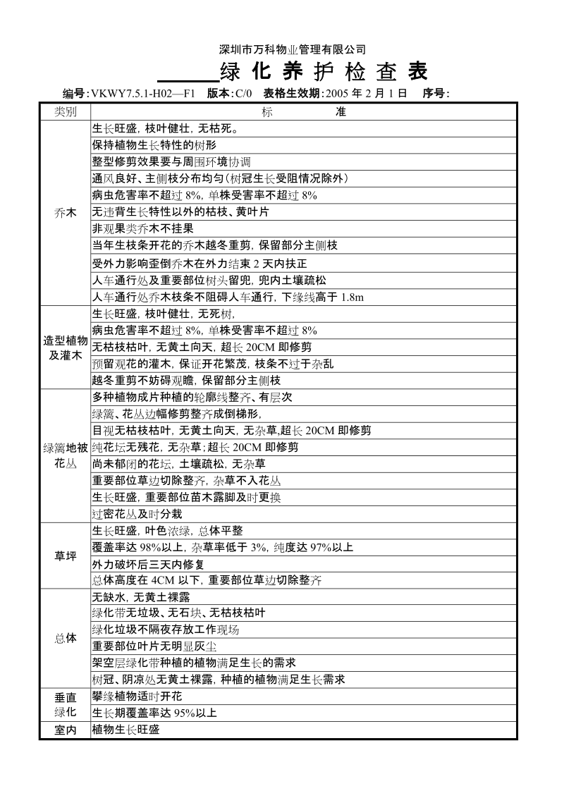 7.5.1-H02-F1绿化养护检查表.doc_第1页