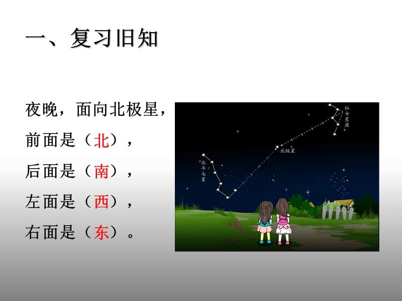 三年级下数学课件-位置与方向(一)方向示意图_人教新课标版（2017秋）.ppt_第2页