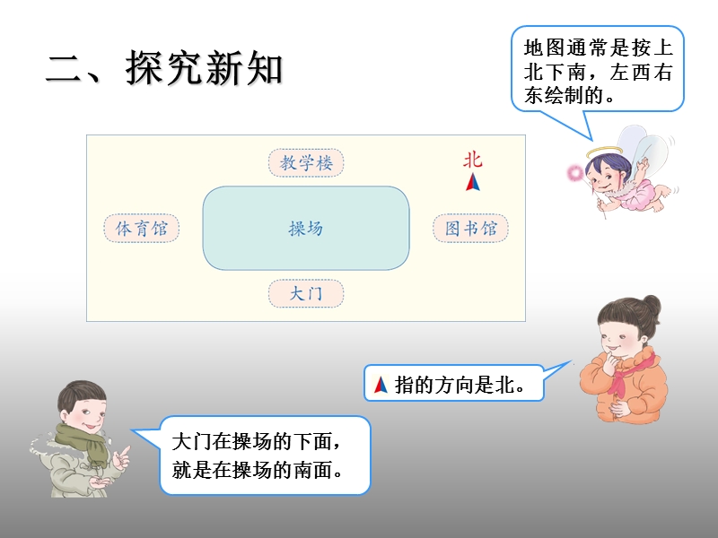 三年级下数学课件-位置与方向(一)方向示意图_人教新课标版（2017秋）.ppt_第3页