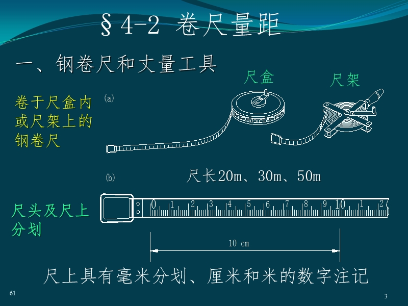 第4章  距离测量.ppt_第3页