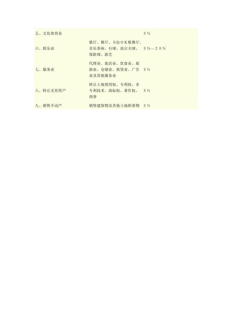 中华人民共和国营业税暂行条例.doc_第3页