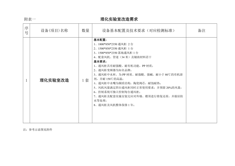 福建省产品质量检验研究院实验室设备购置选型询价 ….doc_第1页