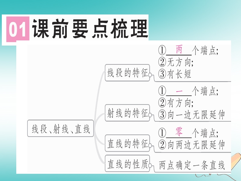 广东省2018年秋七年级数学上册 第四章 基本平面图形 第1课时 线段、射线、直线习题课件 （新版）北师大版.ppt_第2页