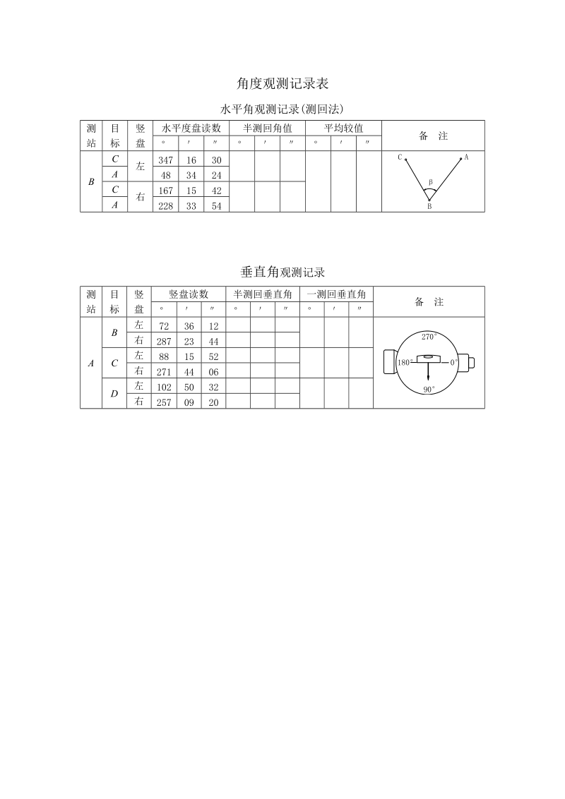 角度观测记录表.doc_第1页