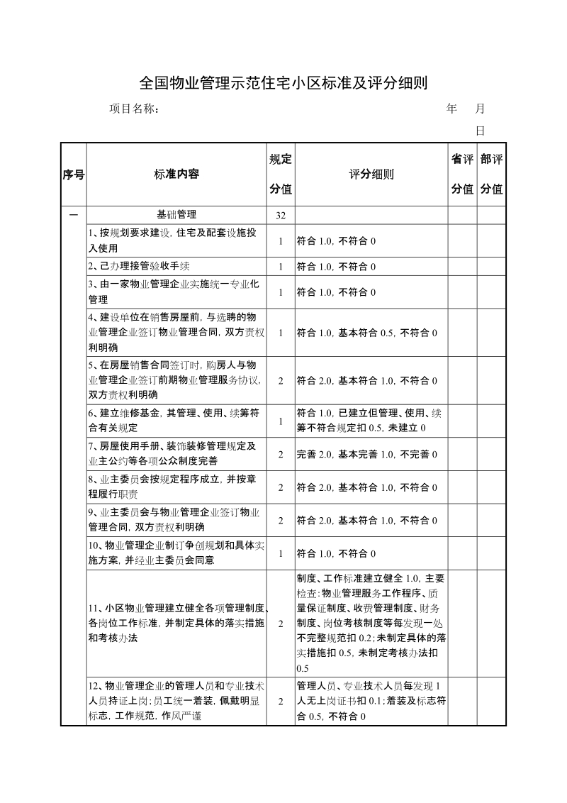 《全国物业管理示范住宅小区标准及评分细则》.doc_第1页