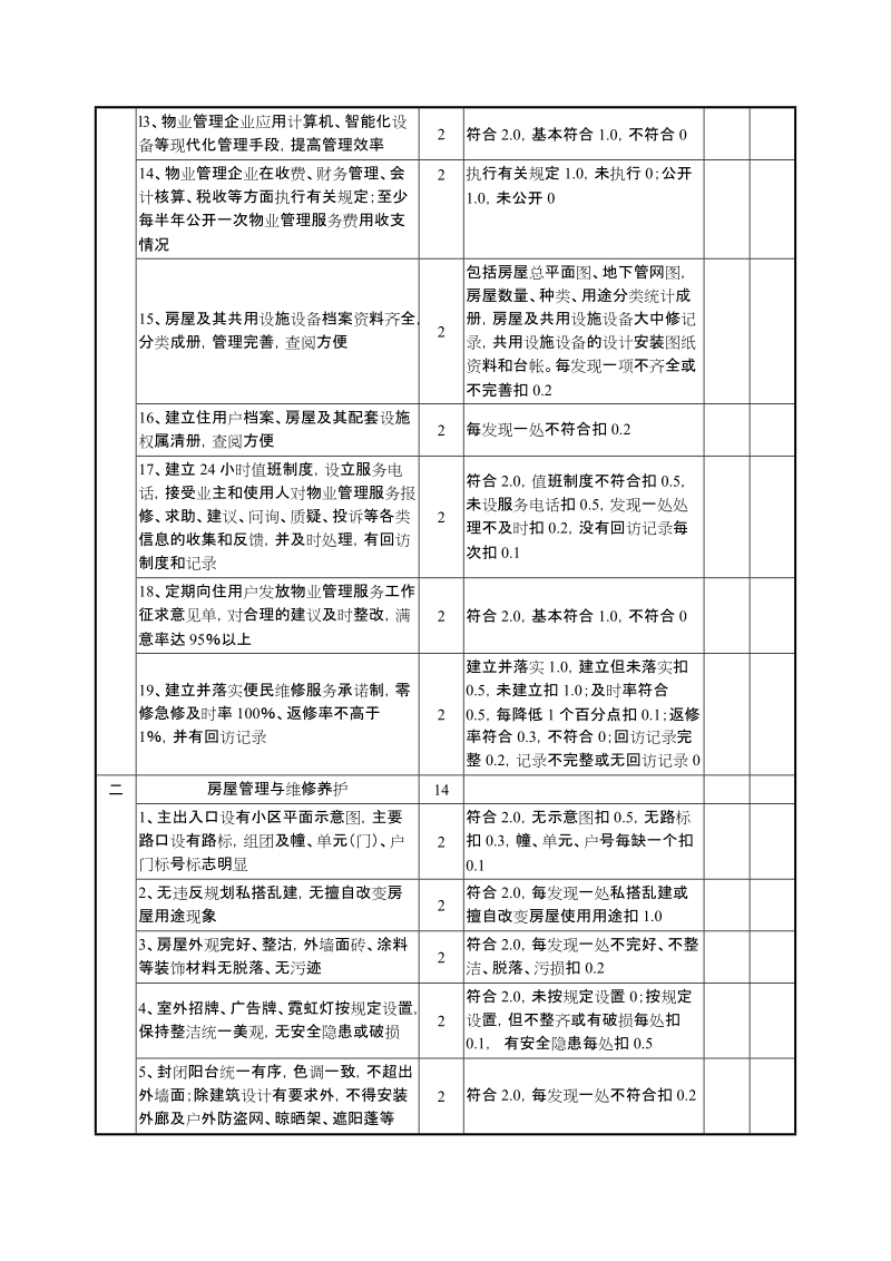 《全国物业管理示范住宅小区标准及评分细则》.doc_第2页